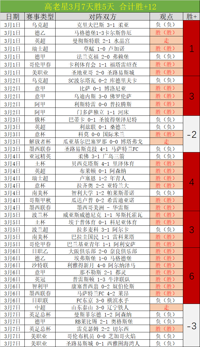曼城夏季转,会风云,蓝月亮王朝,Bg大游真人,Bg大游真人平台,Bg大游真人电子游戏平台,Big,Gaming