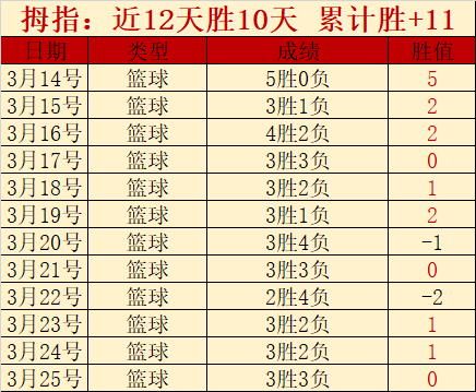 德乙激战正,负悬念重重,中立让位疑,Bg大游真人,Bg大游真人平台,Bg大游真人电子游戏平台,Big,Gaming