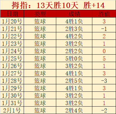 周二,英冠赛事分,雷克瑟姆,Bg大游真人,Bg大游真人平台,Bg大游真人电子游戏平台,Big,Gaming