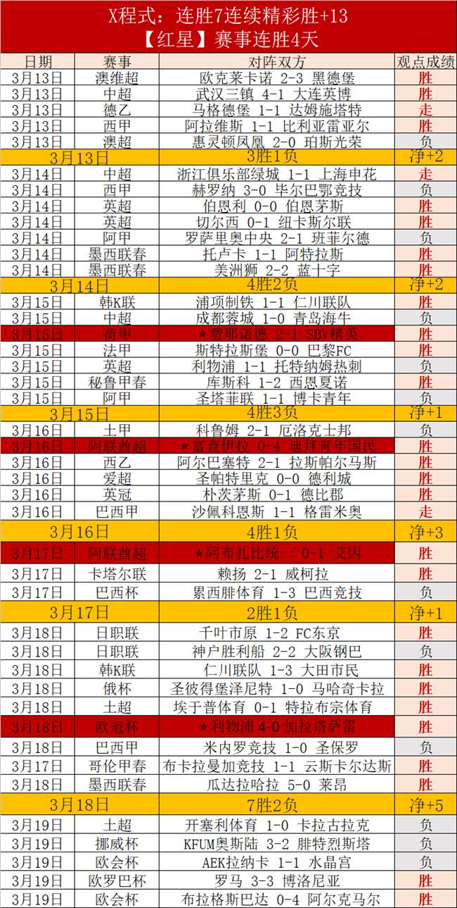 中超新赛季,首张罚单出,深圳队因迟,Bg大游真人,Bg大游真人平台,Bg大游真人电子游戏平台,Big,Gaming